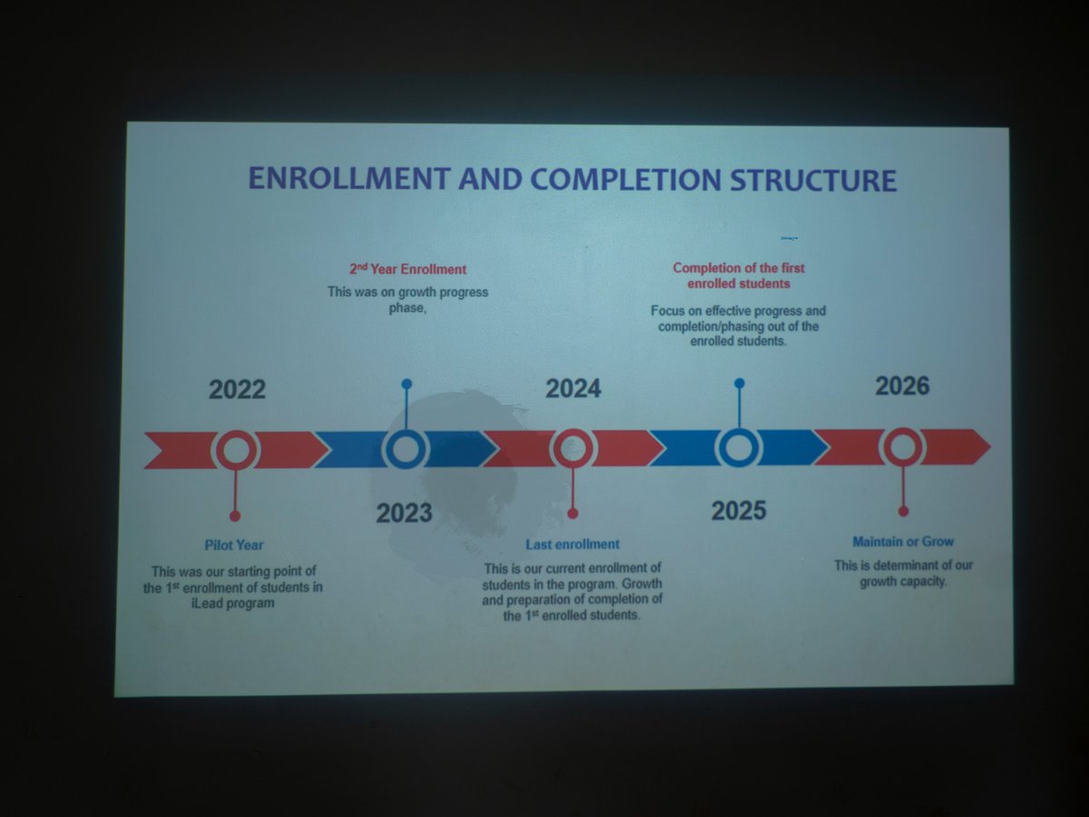 iLead Rwanda tweet media
