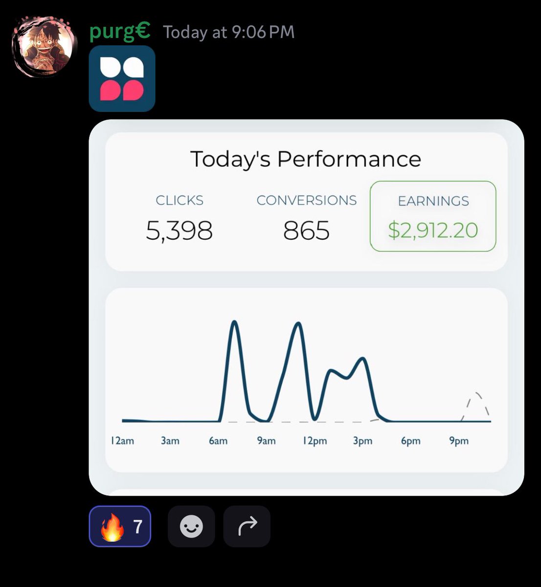 Average Tapp member - 
per day!
