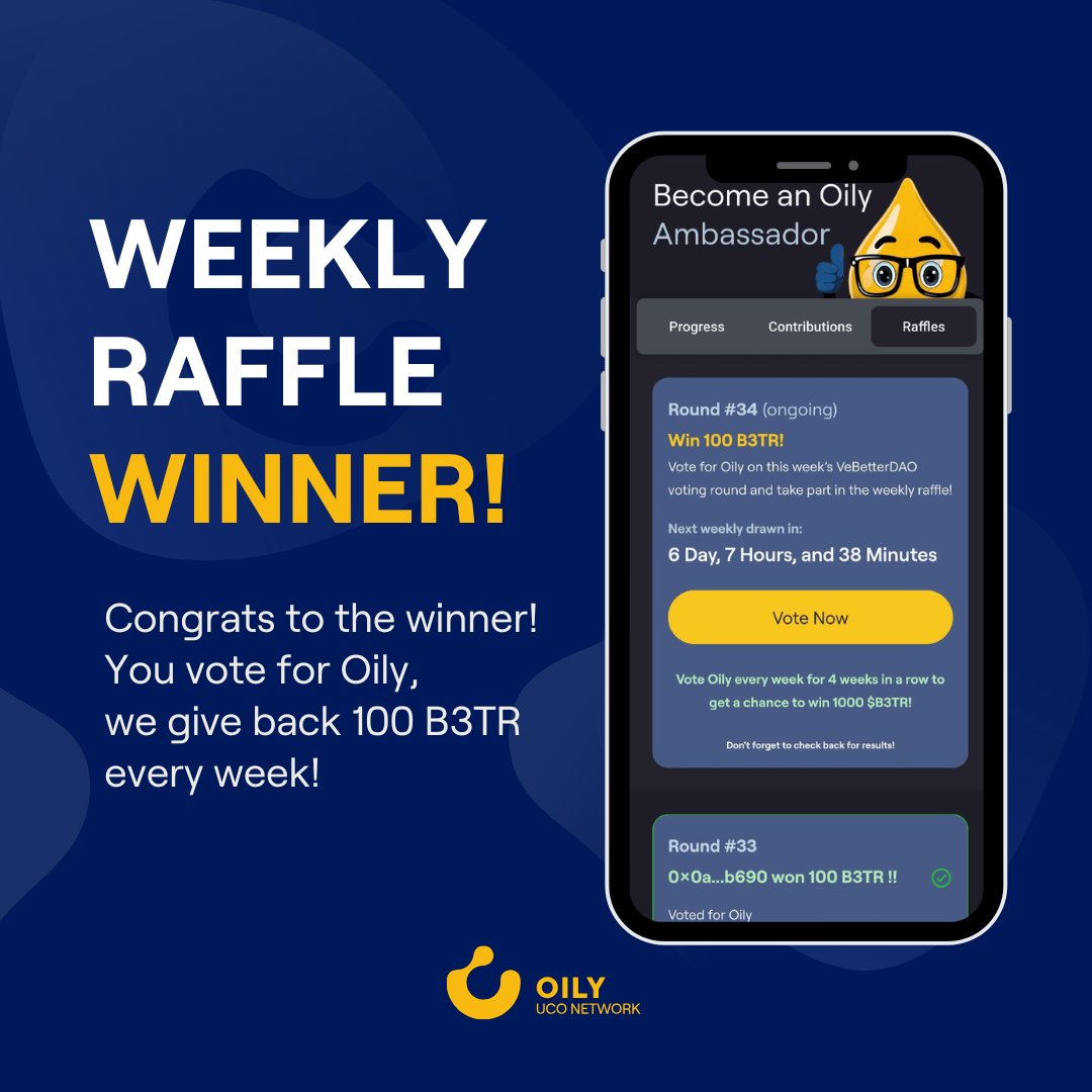 🎉 This week's 100 B3TR goes to 0x0a5c...b690!!
Congrats on winning our Weekly Raffle!

⚡️ Want your shot? Vote for Oily on VeBetterDAO!

Vote weekly: 100 $B3TR raffle every Sunday
Vote 4 weeks straight: Enter 1000 $B3TR monthly draw

➡️ oilydapp.uco.network