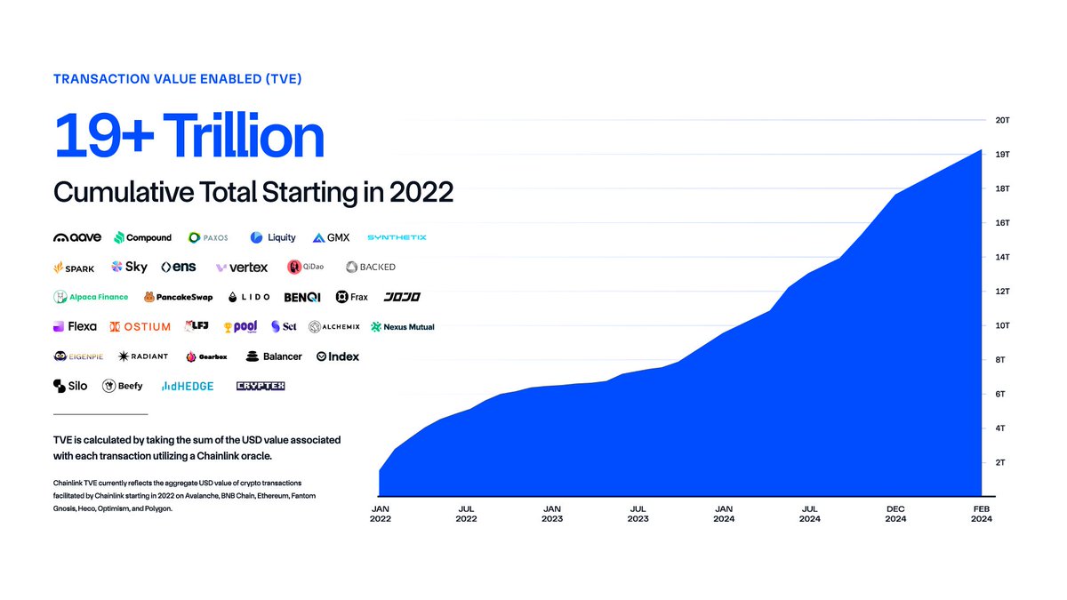 We're so earlyyyyyyyyyyyyyyyyyyyyyy
Tokenize the future with <a href="/chainlink/">Chainlink</a>