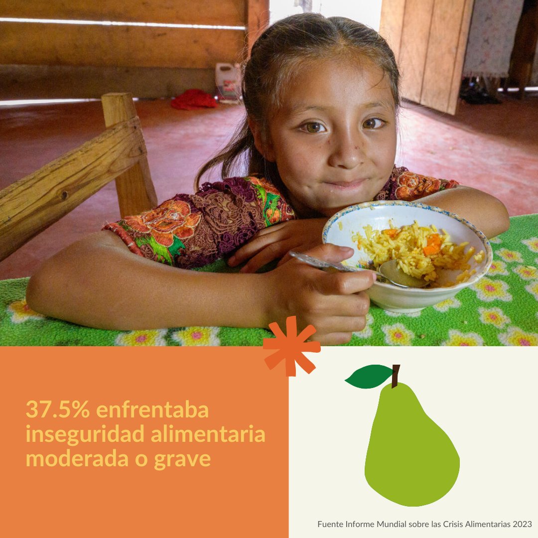 🔎 En 2022, la inseguridad alimentaria aguda afectó a 258 millones de personas en 58 países, según el Informe Mundial sobre las Crisis Alimentarias 2023. En América Latina y el Caribe, el 6.5% de la población, equivalente a 43.2 millones de personas, sufría de hambre.