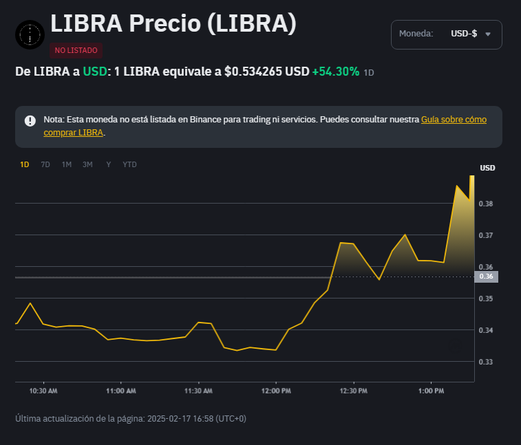 El presidente acaba de compartir un tutorial para comprar la moneda y la gente vuelve a ser estafada. Miles de personas compran la criptomoneda otra vez por el apoyo oficial del presidente de Argentina. Se ve que quiere más millones