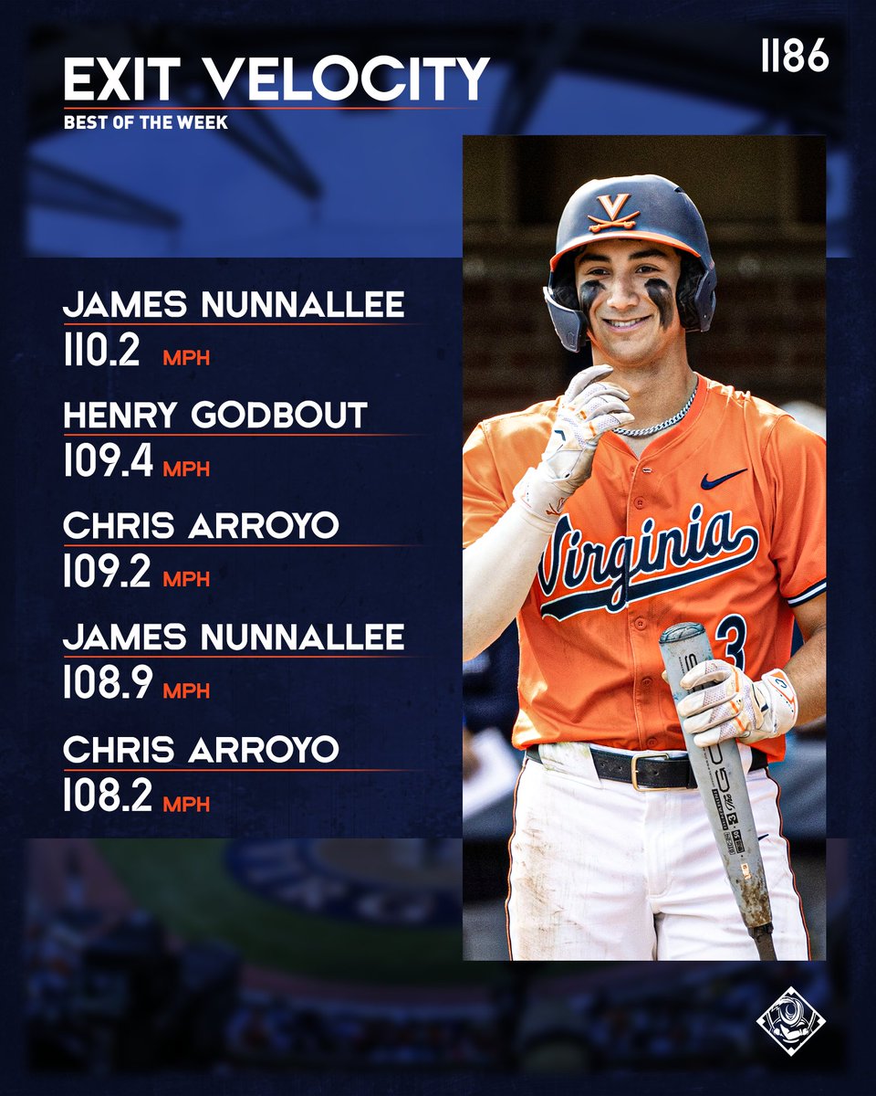 The new guys made their presence known down in Puerto Rico this past weekend! First year James Nunnallee and transfer Chris Arroyo dominated our first exit velo leaderboard of the season! #GoHoos