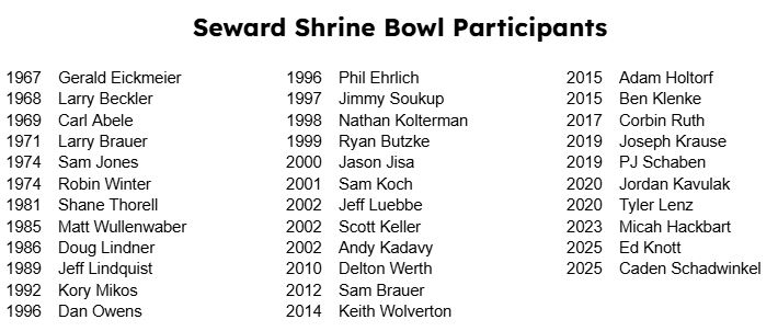 Congrats to <a href="/ballinlike_ed/">Edison Knott</a> and <a href="/caden_schad/">Caden Schadwinkel</a> on being selected to play in the 67th <a href="/NEShrineBowl/">Nebraska Shrine Bowl</a>! They will be the 33rd and 34th representatives from Seward to play for this great cause!