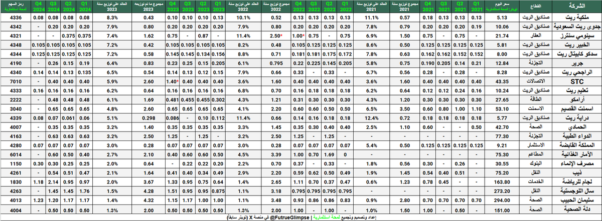 لمحة استثمارية tweet media