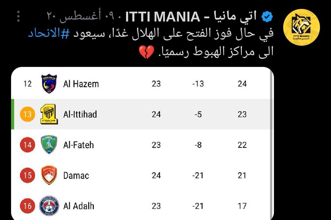 الله يا الدنيا كانو يلمحون للهلال ينقذهم والحين متفلتين