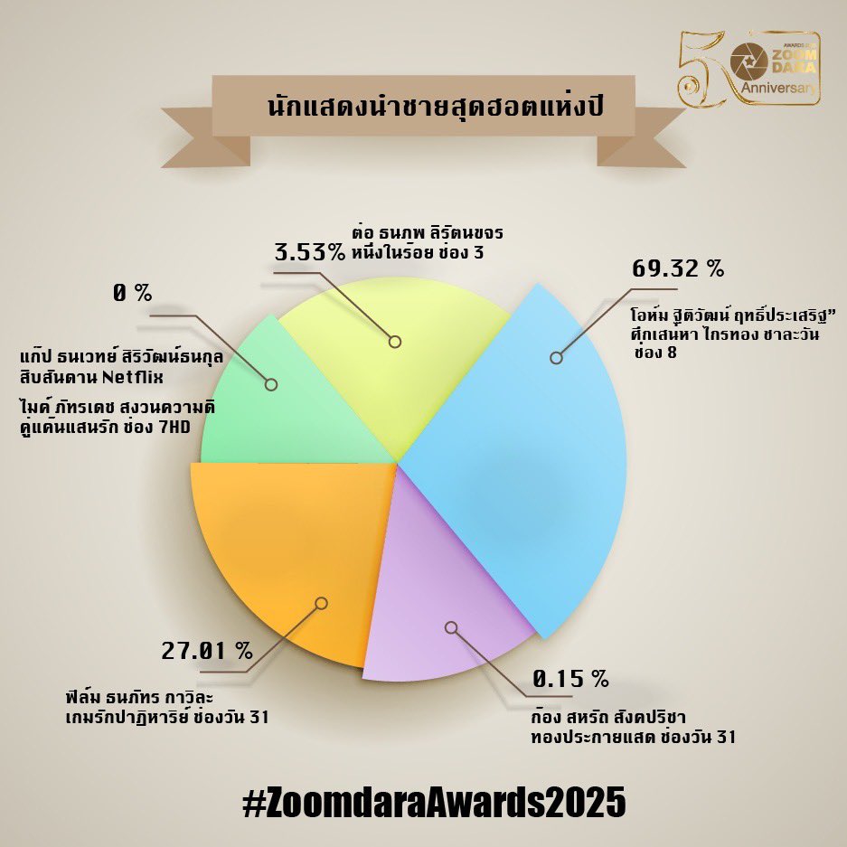 zoomdara official tweet media