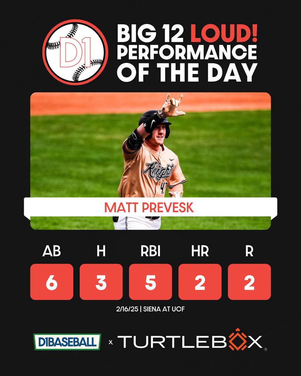 Big 12 on D1Baseball (@big12d1baseball) on Twitter photo Prevesk put on a power show in their weekend sweep against Siena💣
🤝🏼 @turtleboxaudio x <a href="/d1baseball/">D1Baseball</a> Prevesk put on a power show in their weekend sweep against Siena💣
🤝🏼 @turtleboxaudio x <a href="/d1baseball/">D1Baseball</a>