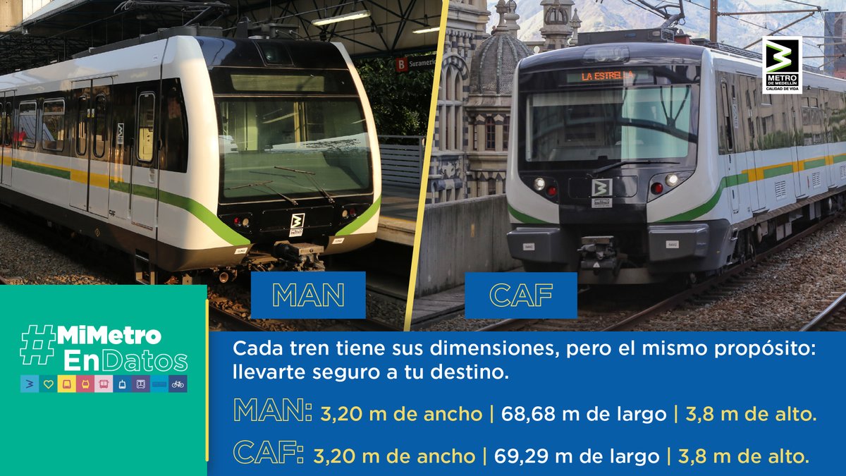 metrodemedellin's tweet photo. 📏 ¡Así son los trenes que te llevan cada día!
Para los curiosos, hoy en #MimetroEnDatos te compartimos algunas de las dimensiones de nuestros dos tipos de trenes (CAF y MAN)...
Son datos y hay que darlos. 🤓
🔎 ¿Lo sabías? ¡Viajar informado también es Cultura Metro! https://t.co/I3oJRB3PXQ