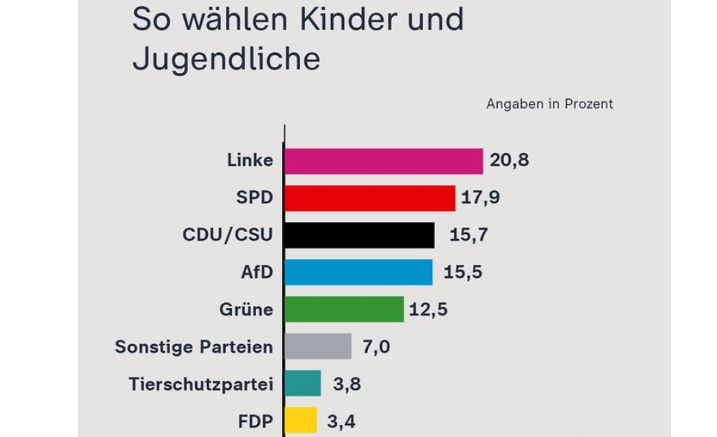 Es besteht also noch Hoffnung