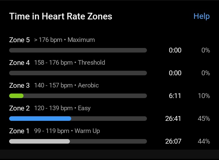 Toddinho24's tweet photo. Never skip on a Monday...
I don't rate recovery runs...but here we are, lets see how this one works out...
#ChasingTime #BreakingBarriers #BRIP https://t.co/Jb8iTxSym0