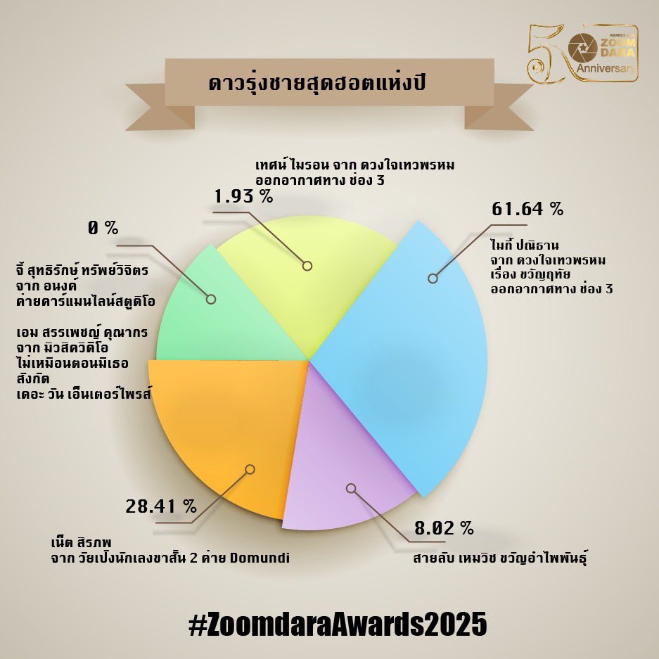 zoomdara official tweet media