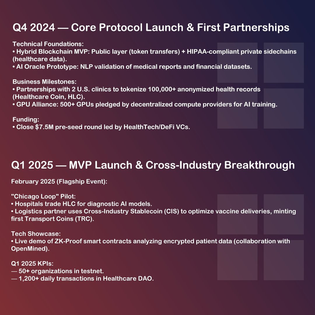 Coinestry_plt's tweet photo. Roadmap Q4 2024 - Q2 2025   
    
#Coinestry #AI #Innovation #Crypto #Blockchain #Tokenization
