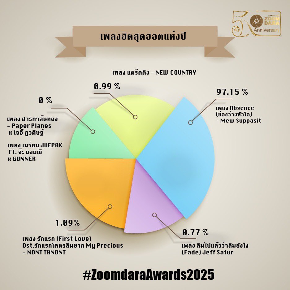 zoomdara official tweet media