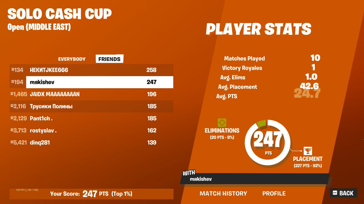 2x qualed ME solo CC finals