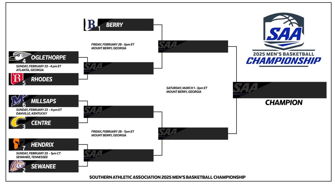 It’s Tourney Time! 🏆💍

We’re the 4 seed and will be hosting Rhodes this Sunday at 4pm in the 1st round of the SAA tournament. Come pack Dorough Field House and support your Stormy Petrels! 🔥

#StayStormy | #GoPetrels