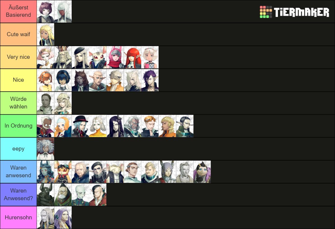 Bin noch rechtzeitig für Wilds mit Metaphor durch, weil May mich gefragt habt gibt es zum Abschluss eine Einschätzung der Charaktere.