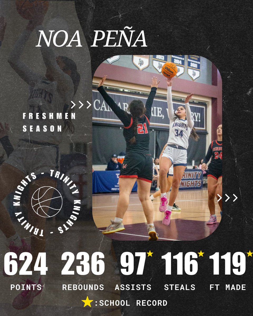 Starting 5 Basketball (@starting5bball) on Twitter photo Quite a freshmen campaign for 2028 Noa Peña, including 3 single-season school records.
<a href="/Tarek_Fattal/">Tarek Fattal</a> <a href="/pollonpreps/">Jack Pollon</a> <a href="/haleymsawyer/">Haley Sawyer</a> <a href="/JustinwillTweet/">Justin Vigil-Zuniga</a> <a href="/TylerWainfeld/">Tyler Wainfeld</a> <a href="/MattyK31/">Matthew Kovach</a> <a href="/TrinityKnights/">Trinity Knights</a> Quite a freshmen campaign for 2028 Noa Peña, including 3 single-season school records.
<a href="/Tarek_Fattal/">Tarek Fattal</a> <a href="/pollonpreps/">Jack Pollon</a> <a href="/haleymsawyer/">Haley Sawyer</a> <a href="/JustinwillTweet/">Justin Vigil-Zuniga</a> <a href="/TylerWainfeld/">Tyler Wainfeld</a> <a href="/MattyK31/">Matthew Kovach</a> <a href="/TrinityKnights/">Trinity Knights</a>