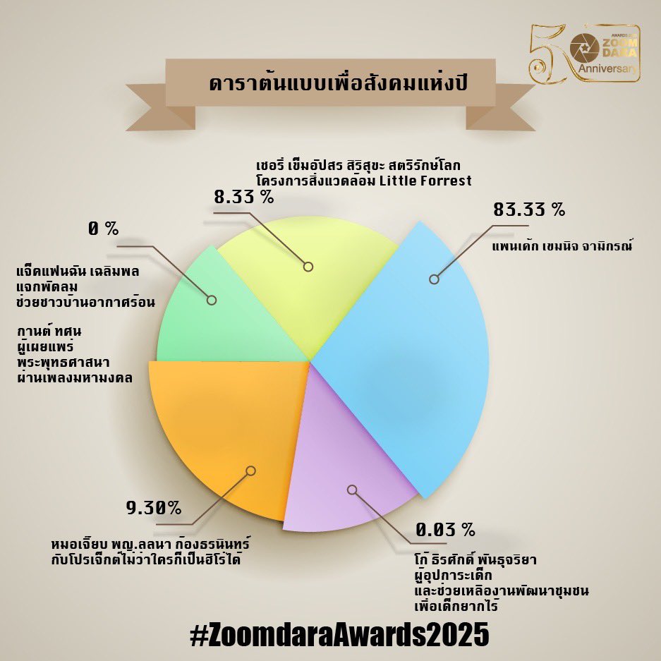 zoomdara official tweet media