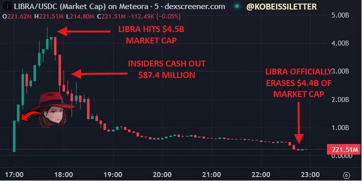 Countries launching meme coins &amp; rugging?

Our users were safe thanks to <a href="/_AgentScarlett/">Agent Scarlett</a>'s lightning quick analysis. She flagged this as a major risk just 16 minutes after the token launched

lets see what she told our users 👇