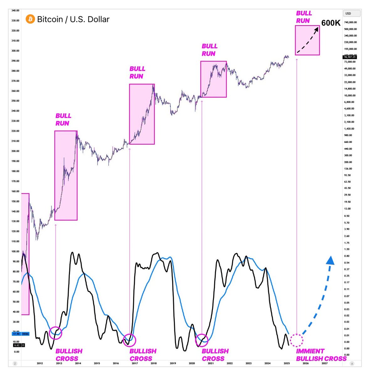 0xNobler tweet media