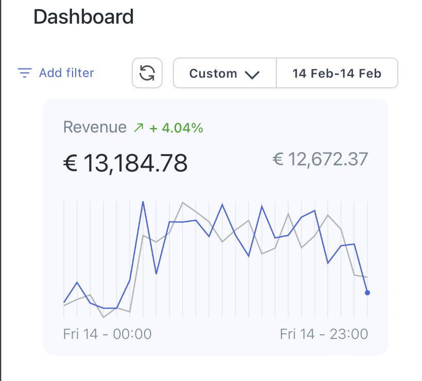 Ecom_Matteo's tweet image. $13k in 1 day.

I make money while relaxing on a Sunday lol

How?

1: Check FB Ad Library for Health &amp;amp; Beauty products
2: Find them in the USA
3: Translate everything into a local language from an EU Market (France, German, Dutch or Swedish)
4: Translate the ads as well
5: Print…