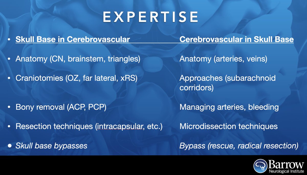 mtlawton's tweet photo. At the NASBS meeting in New Orleans, I showed how my practice, more than ever before, applies skull base approaches and anatomy to an evolving case blend with less aneurysms, more tumors, steady number of cavernomas/AVMs/bypasses, and an overall increased complexity. https://t.co/42DsdhFzph