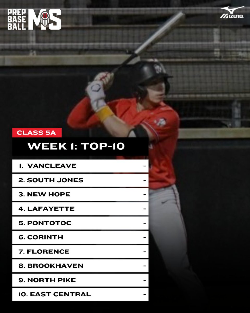 𝗠𝗛𝗦𝗔𝗔 𝟳𝗔-𝟭𝗔 𝗖𝗟𝗔𝗦𝗦 𝗣𝗢𝗟𝗟𝗦 📋
+ 𝗖𝗟𝗔𝗦𝗦 𝟱𝗔

Updated Class Polls in Class 5A after the opening week of the high school season.

View the Top-10's and more. ⤵️

🔗: loom.ly/lvYIWuA
