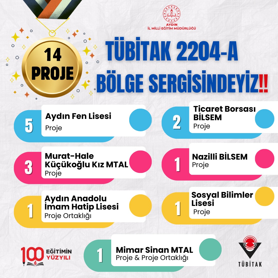 1️⃣4️⃣ PROJEMİZ İLE BÖLGE SERGİSİNDEYİZ❗️

TÜBİTAK 2204-A 56. Lise Öğrencileri Araştırma Projeleri Yarışması İzmir Bölge Sergisinde yer alacak 1️⃣4️⃣ proje ile;
MUTLUYUZ, GURURLUYUZ 👏

✨️ Bilimin ışığında istikbalimizi aydınlatacak gençlerimiz sayesinde umutlarımız her daim