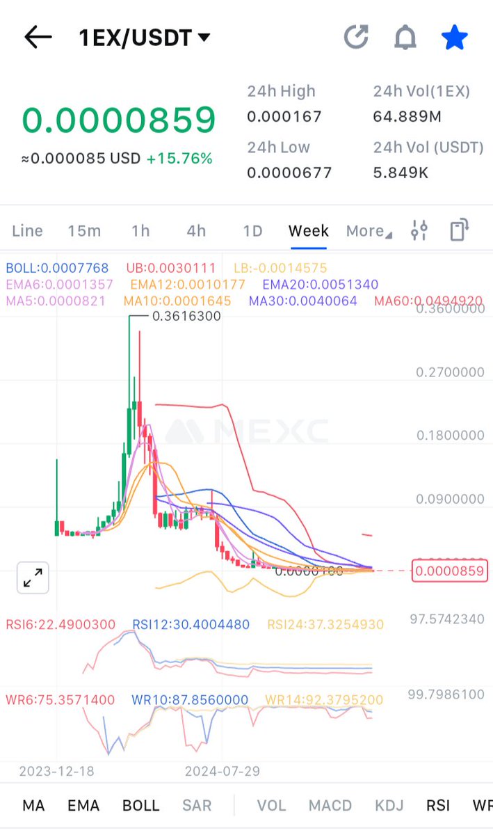 Cryp_Topia's tweet photo. #1EX  on #mexc..
Me added big bag on this gem 💎..
Expecting big pump on this one also like $NFC 🚀✍️..
If u missed previous entries so don't miss this one..
Good luck to buyers 👍..

$Btc $Eth $Inj $Kas $Tara $Tower $Zig $Sai $Ai $Bnb $Nxt https://t.co/MwBfxc86Nh