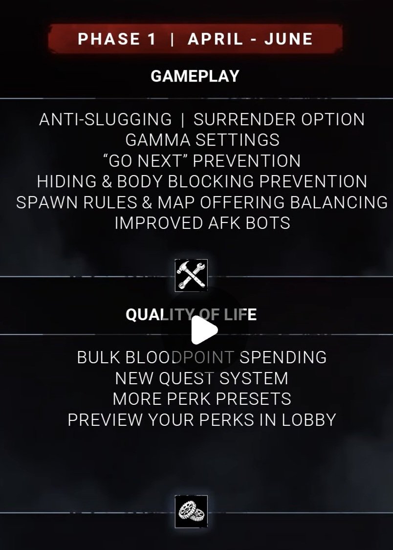 TurboDuckyy's tweet photo. @DeadbyDaylight Are y'all finally fixing your game? This is taking you too long to do, but I k ow you're taking your time because you'll are going to miss tunneling and slugging because you're bad at your own game. https://t.co/HuTcyxzsRk