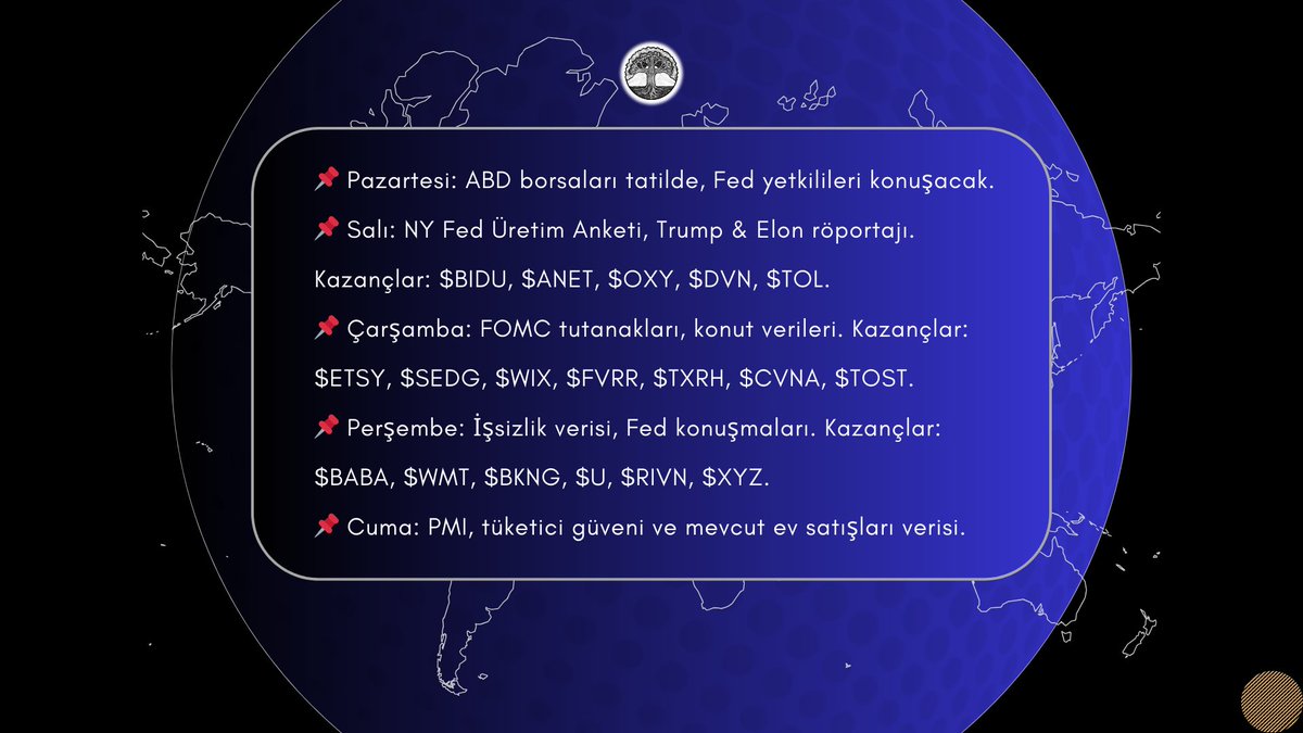 🚨 Bu Hafta Piyasalarda Kritik Gelişmeler!

📌 Pazartesi: ABD borsalarının tatilde olması düşük likiditeye ve sakin bir açılışa neden olabilir. Ancak Fed yetkililerinin konuşmaları, faiz politikası hakkında ipuçları verebilir.

📌 Salı: NY Fed Üretim Anketi, ekonomik aktivite