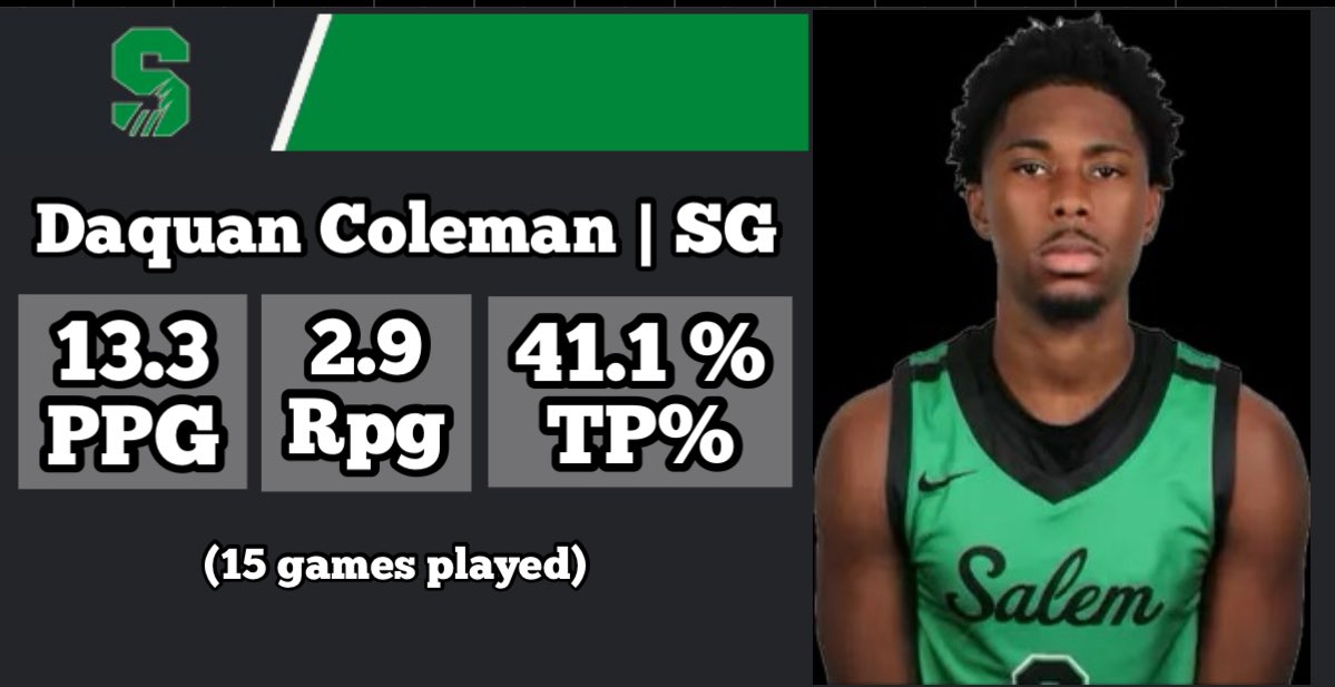 Coach Josh (@coachjoshm) on Twitter photo <a href="/Bendlebb/">Tiger Basketball</a> alumni Daquan Coleman (<a href="/grindteamquan3/">Daquan Coleman</a>) has been on fire at D2 Salem.
<a href="/KampeOU/">Greg Kampe</a> <a href="/stanHeath_EMU/">Stan Heath</a> <a href="/DjStephens31/">Dwayne Stephens</a> <a href="/CoachTonyBarbee/">Tony Barbee</a> <a href="/JeffBoals/">Jeff Boals</a> <a href="/CoachSteeleMU/">Travis Steele</a> <a href="/Bendlebb/">Tiger Basketball</a> alumni Daquan Coleman (<a href="/grindteamquan3/">Daquan Coleman</a>) has been on fire at D2 Salem.
<a href="/KampeOU/">Greg Kampe</a> <a href="/stanHeath_EMU/">Stan Heath</a> <a href="/DjStephens31/">Dwayne Stephens</a> <a href="/CoachTonyBarbee/">Tony Barbee</a> <a href="/JeffBoals/">Jeff Boals</a> <a href="/CoachSteeleMU/">Travis Steele</a>