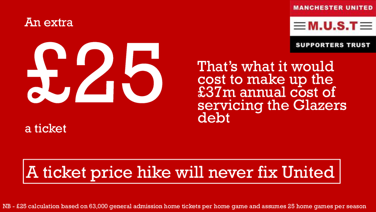 MUST | Manchester United Supporters Trust tweet media