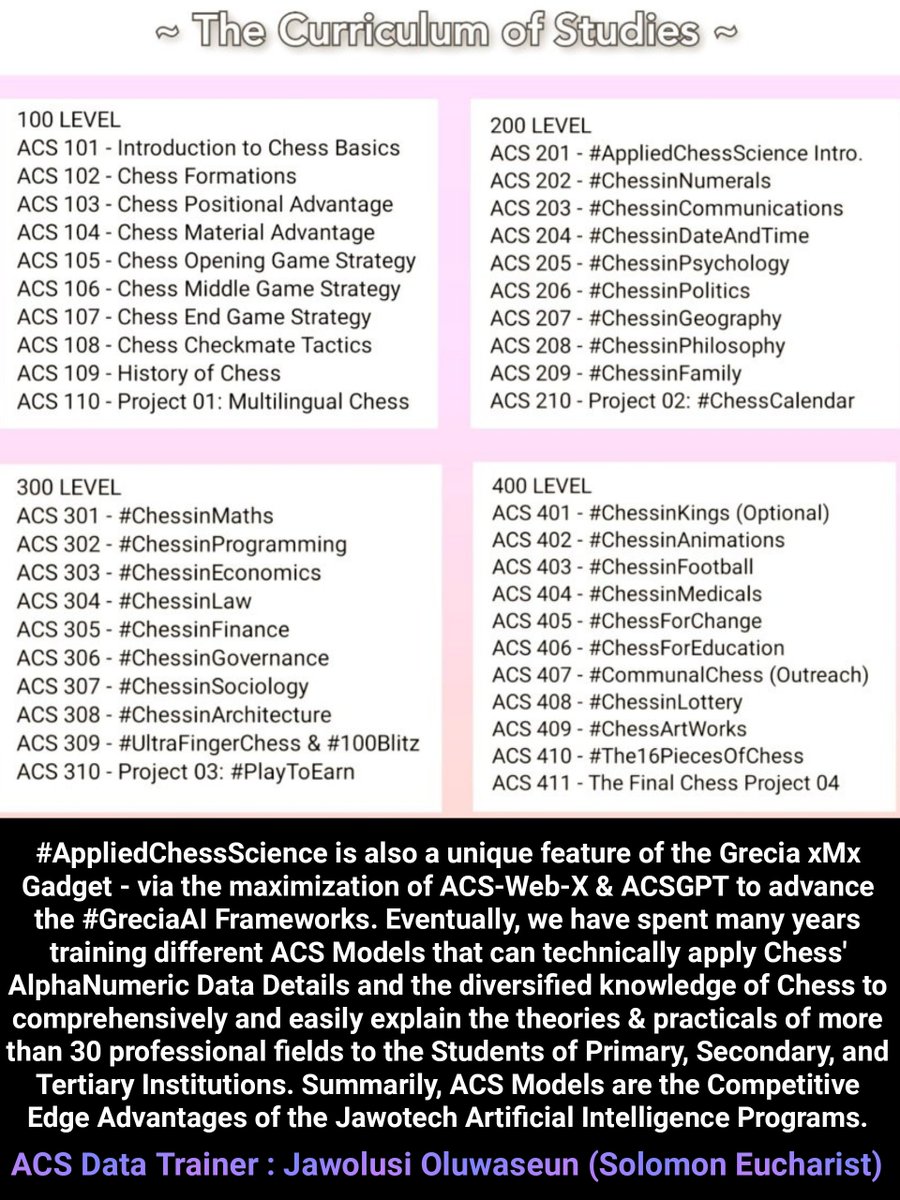 jawolusy's tweet photo. @chessinigbo #AppliedChessScience is also a unique feature of the Grecia xMx Gadget - via the maximization of ACS-Web-X & #ACSGPT for advancing #GreciaAI. We've spent many years training different ACS Models that can easily explain the theories & practicals of more than 30 professional fields https://t.co/eNWUFqr9wd