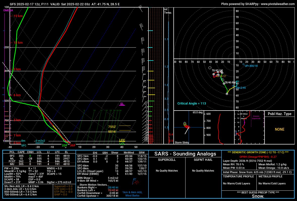 Thundersnow ⚡❄️
<a href="/Weathercast_tr/">Sibirya ™ Mark II ☈</a>