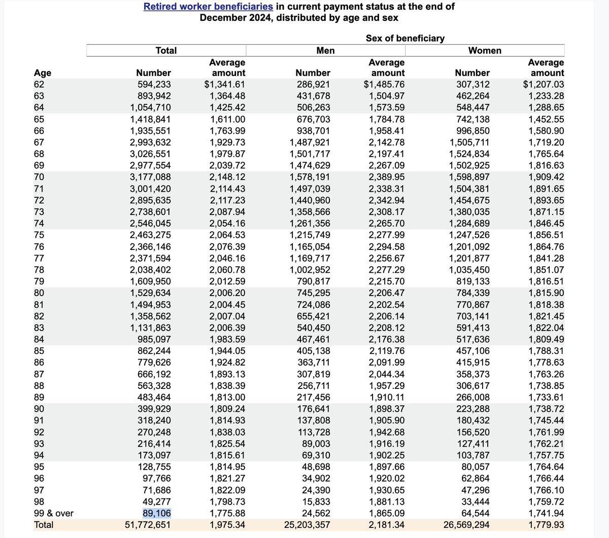 Ellie likes data tweet media