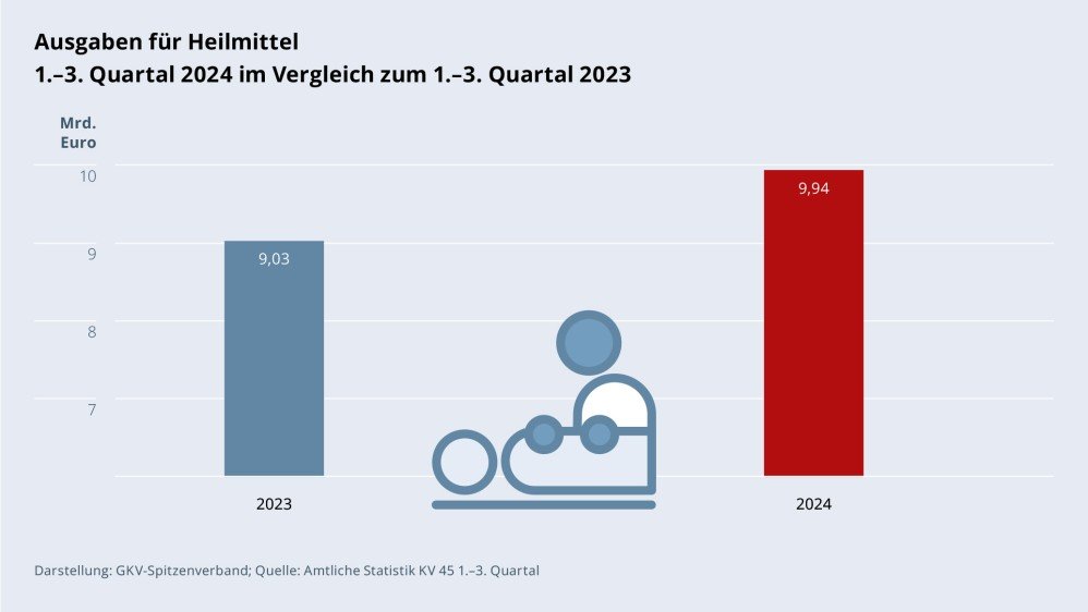 Obstbaumfresser's tweet photo. Als Vergleich: So sieht eine 10%ige Erhöhung aus. https://t.co/8HfKEJ68zC