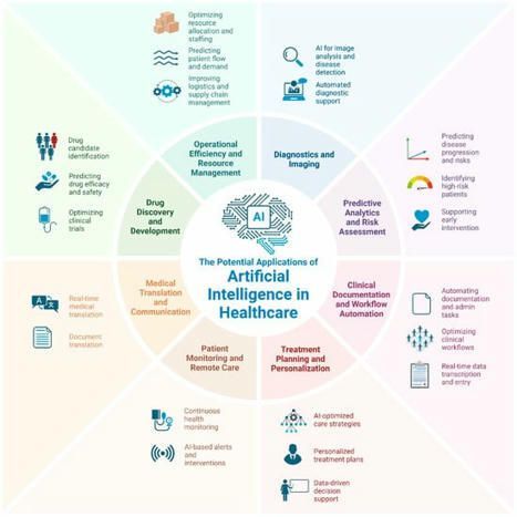 From Promise to Practice: Harnessing AI’s Power to Transform Medicine scoop.it/topic/e-health…