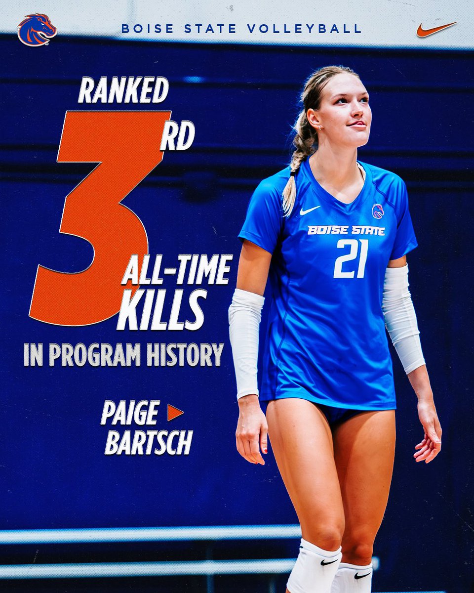 Boise State VB (@broncosportsvb) on Twitter photo ๐๐ฎ๐ช๐ฟ๐ฒ๐ท๐ฐ ๐ฑ๐ฎ๐ป ๐ถ๐ช๐ป๐ด on history! ๐๐ผ
<a href="/paige_bartsch/">Paige Bartsch</a> is ranked top 3 in program history!!
#BleedBlue | #WhatsNext ๐๐ฎ๐ช๐ฟ๐ฒ๐ท๐ฐ ๐ฑ๐ฎ๐ป ๐ถ๐ช๐ป๐ด on history! ๐๐ผ
<a href="/paige_bartsch/">Paige Bartsch</a> is ranked top 3 in program history!!
#BleedBlue | #WhatsNext