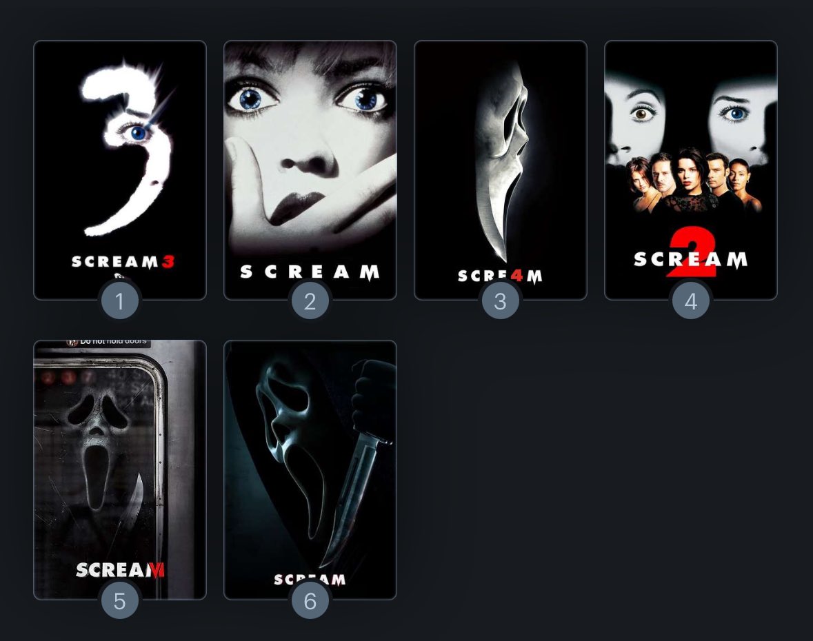 I feel like it’s been a while.. everyone drop their current Scream ranking &lt;3