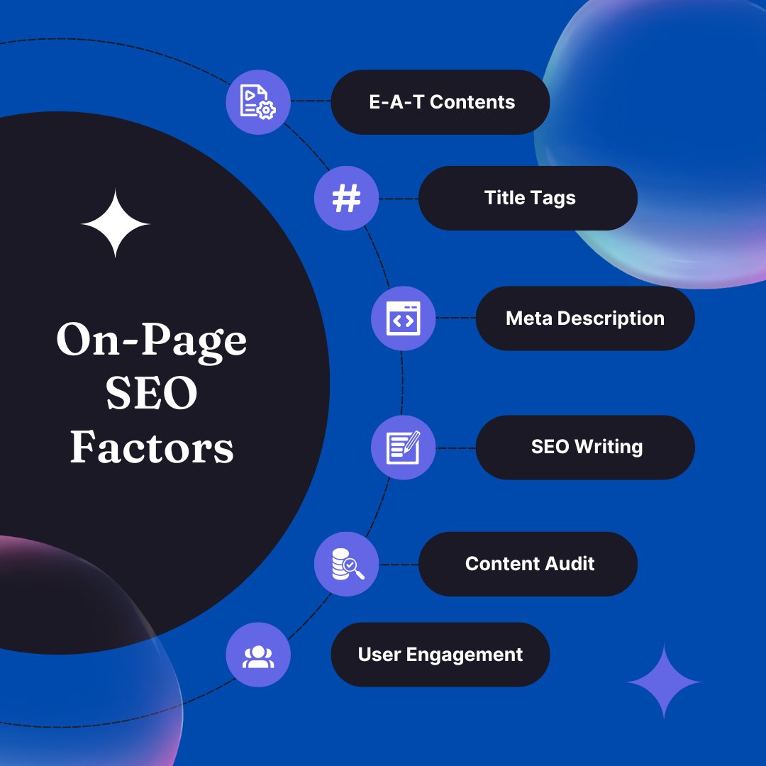 DigitalMar72551's tweet photo. On Page SEO Factors:
- EAT Contents
- Title Tags
- Meta Description
- SEO Writing
- Content Audit
- User Engagement
#onpage #seo https://t.co/yVQOfr3dRA