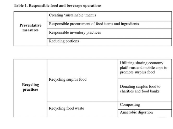 MarkCamilleri's tweet photo. Published via @ElsevierConnect (ijhm):
This research promotes different standards, principles and guidelines, that can be utilized by practitioners for their #ESG accounting and disclosures in corporate sustainability reports.
https://t.co/7QecQGcSwK
#CSR #CSRreporting #Hotels https://t.co/i1jizfti19
