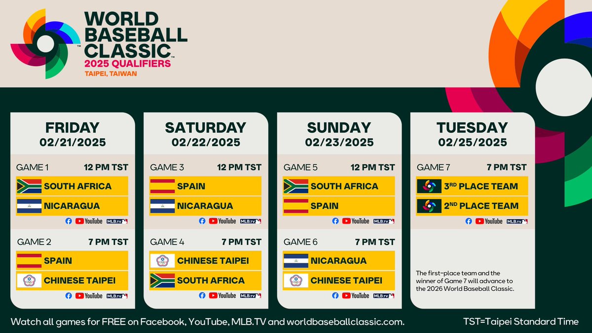 WBC. QUALIFIERS. BEGIN. THIS. WEEK.