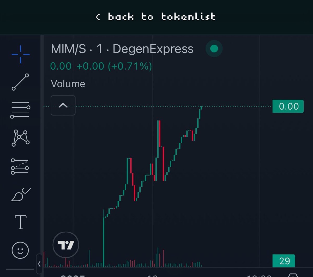 $MIM <a href="/degenexpress69/">Degen Express</a> 

That’s the ticker 

We all $MIM 

degen.express/sonic/token/0x…