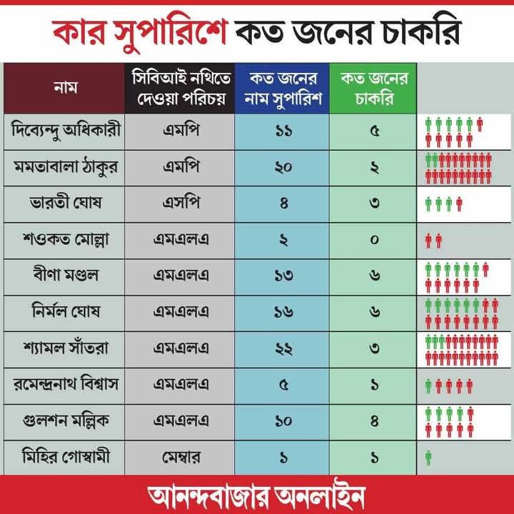 Babin Chatterjee (@babinchatterj13) on Twitter photo 