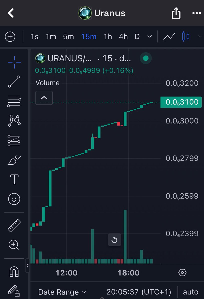This charts is searching for Ur Anus
<a href="/PumpUranus/">Pump $URANUS</a>