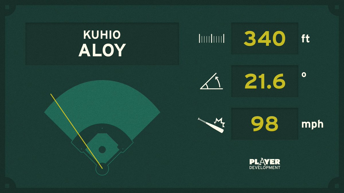 That's BOMBAH № 2 on the year for <a href="/kuhioaloy25/">Kuhio Aloy</a>