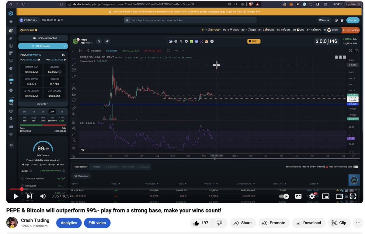 With the state of the market favoring new launches much more than it did in previous years

the previous culture of people just buy and hold the memecoin u think is gonna be the next SHIB or DOGE (still exists but at less scale than before)

I have to revise my original $BRETT