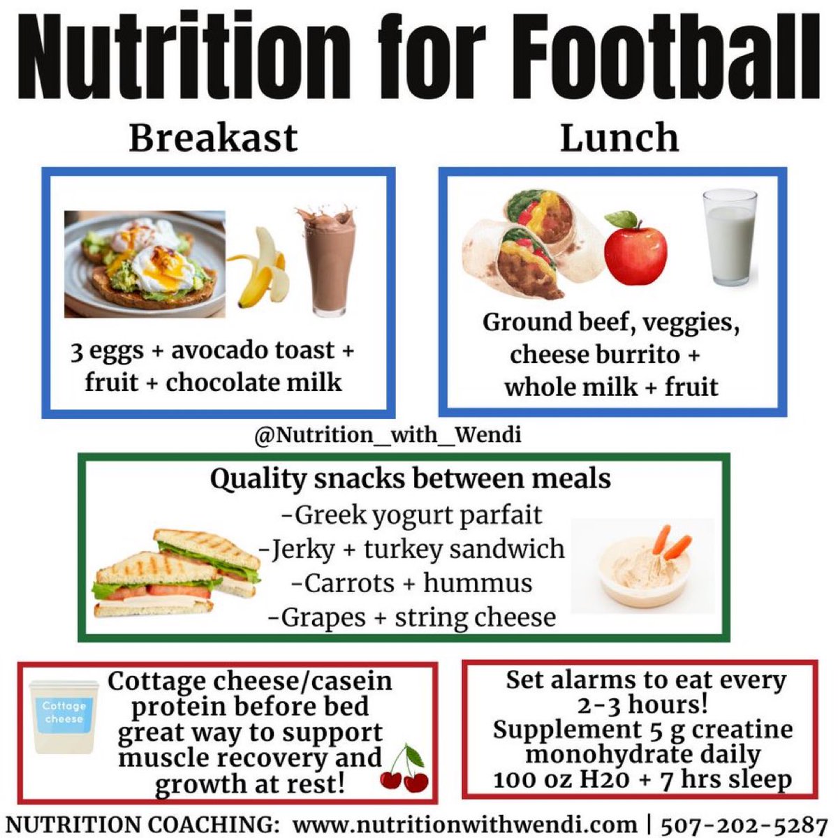 Are your athletes consistently eating a minimum of 3 meals daily?